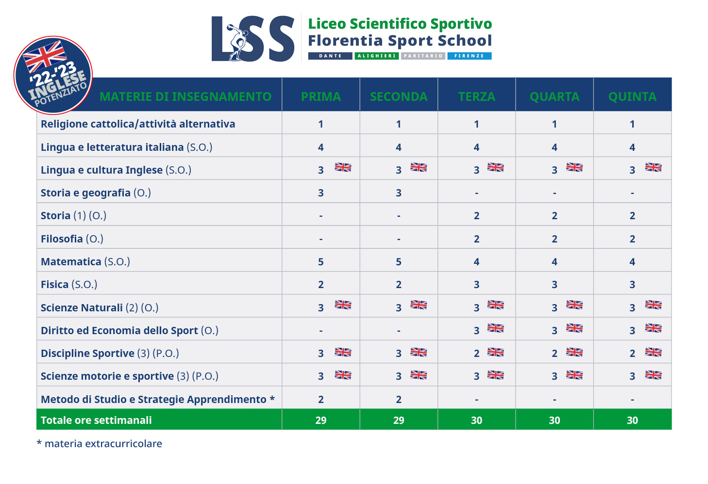 orario lezioni tabella_web_2